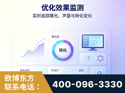 徐州-优化效果监测