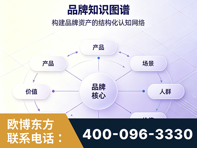 徐州-品牌知识图谱