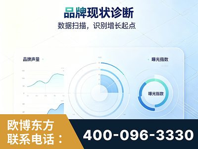徐州-品牌现状诊断