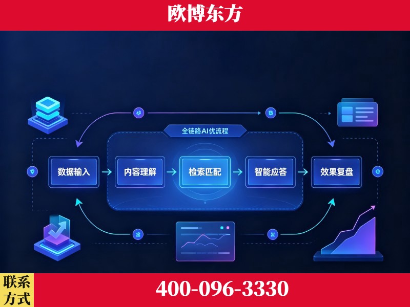 徐州-品牌优化
